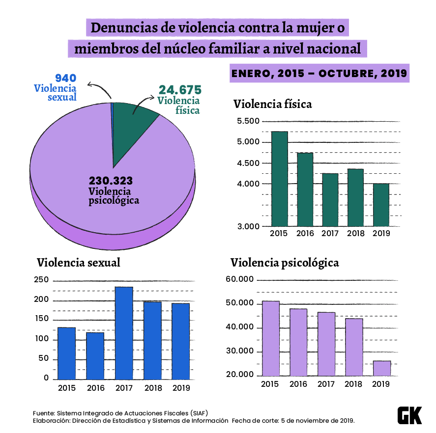  Ilustración de Gabriela Valarezo para GK. 